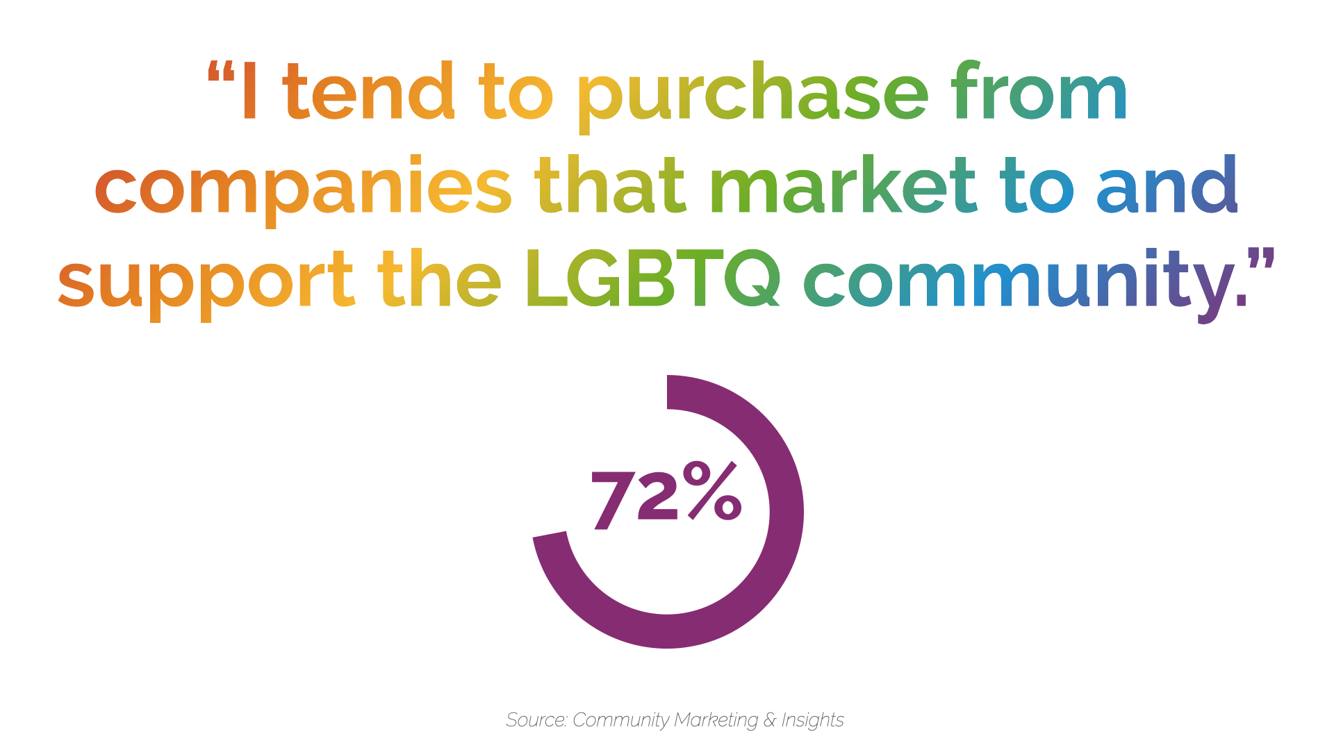 Support Community Infographic